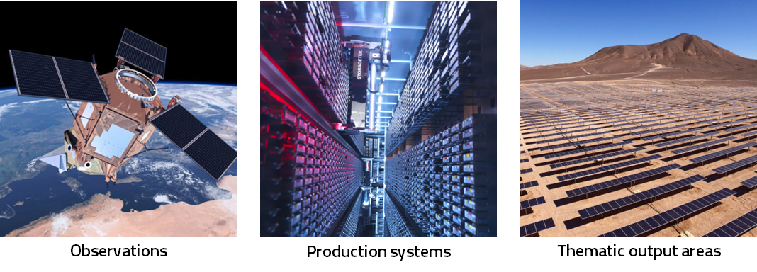 Atmosphere Monitoring Service